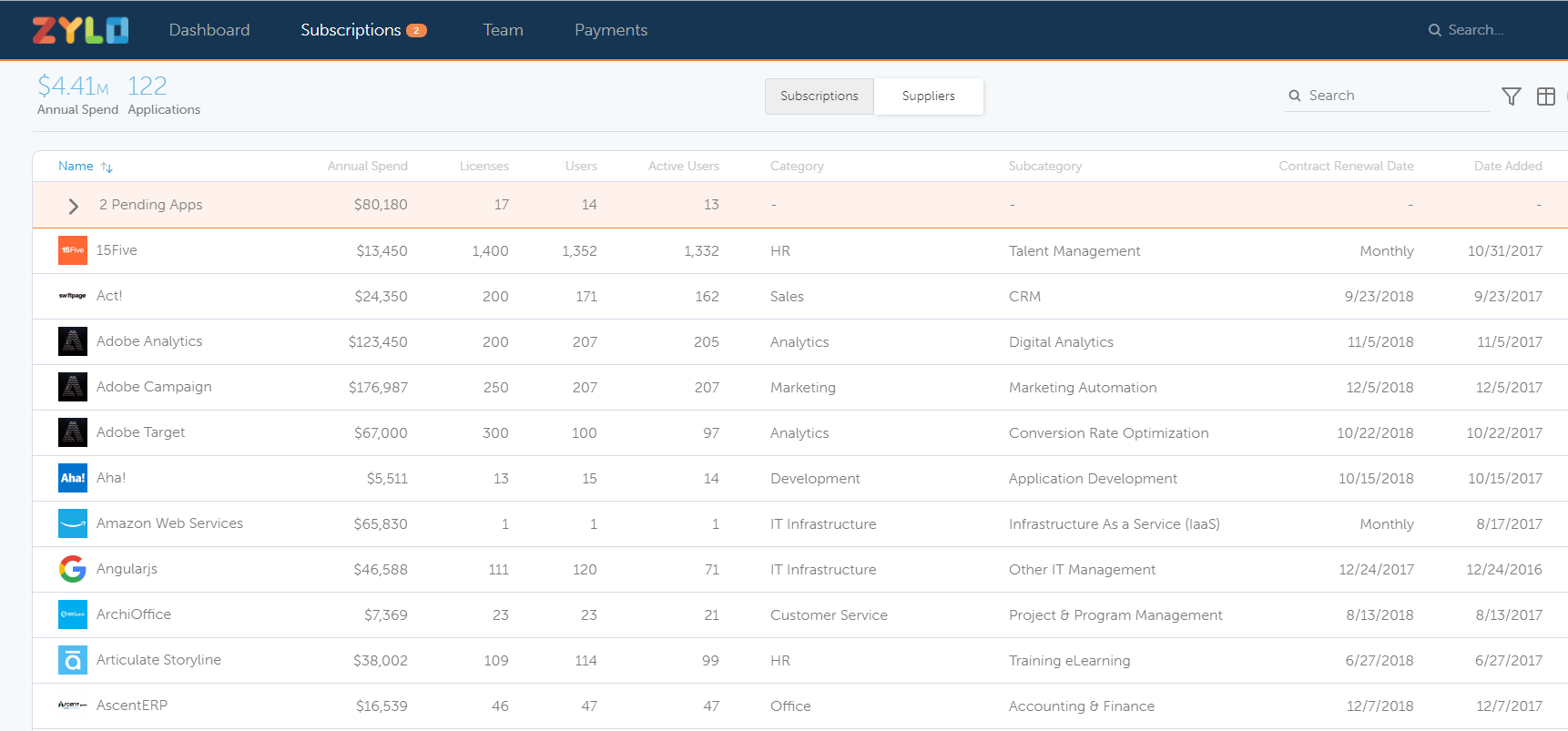 spend management software screenshot