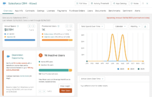 Salesforce App Overview in Zylo