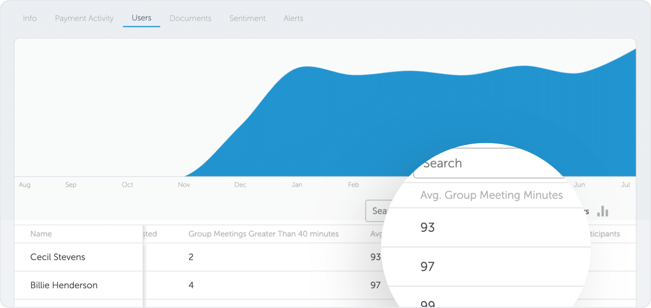 SaaS IT vendor management for Zoom