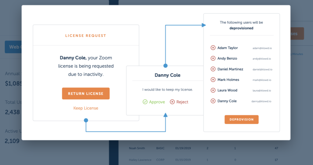 Rightsize SaaS Licenses How to Reduce Costs for Your Organization