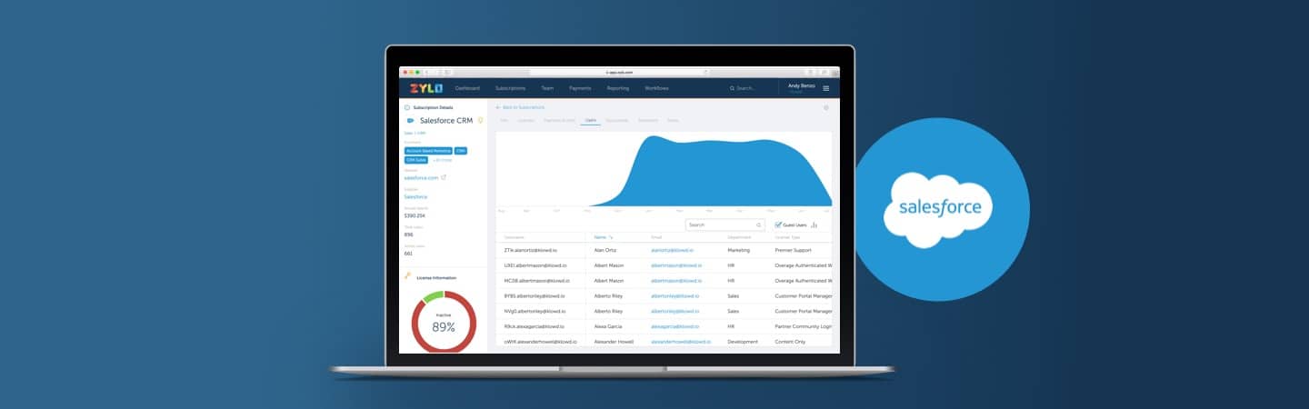 Simplify Salesforce License Management with Zylo - Zylo