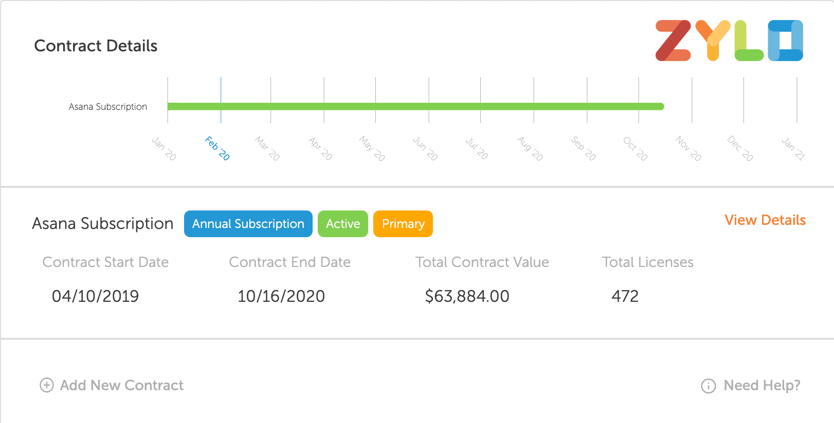 SaaS contract details