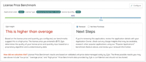Zoom license price benchmark in Zylo