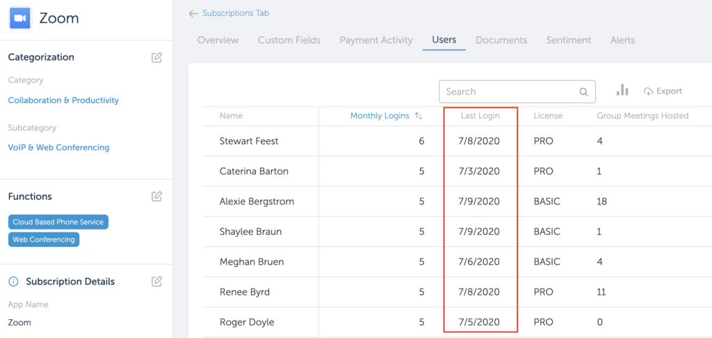 SaaS application utilization