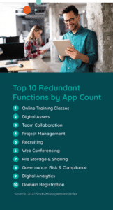 top 10 redundant app by function
