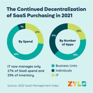 SaaS decentralization: 2020 vs 2021