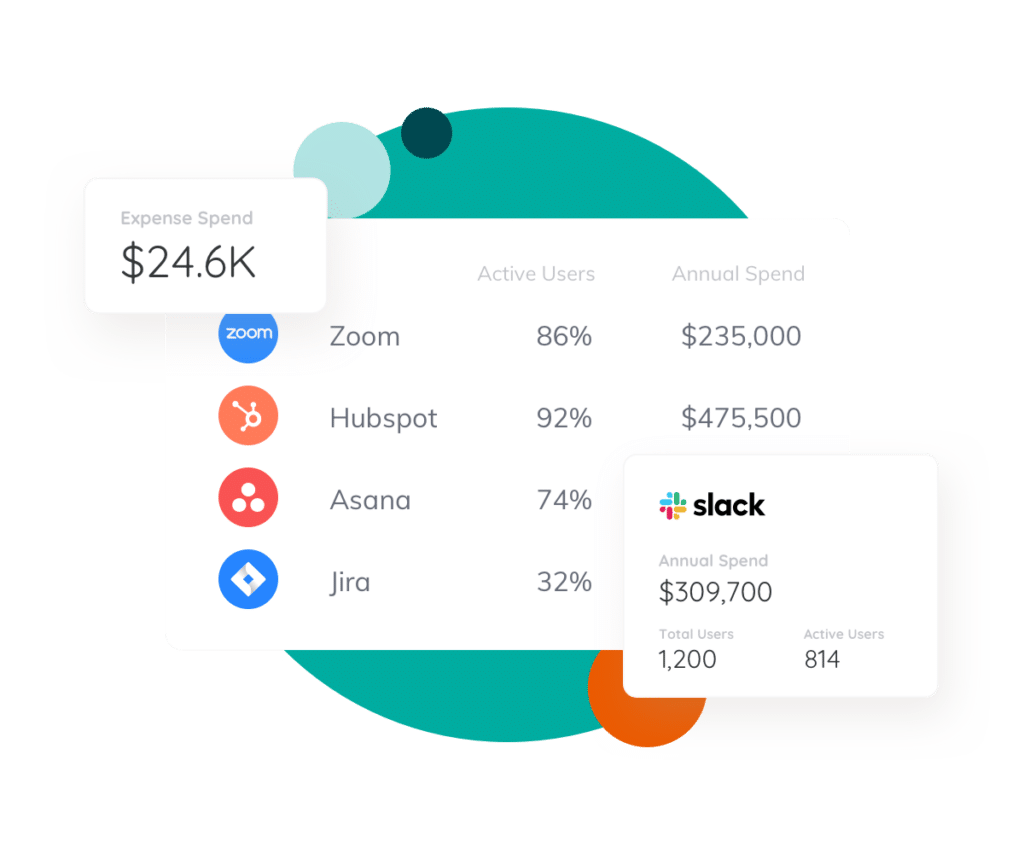 Graph depicting major purchasers of SaaS spend.