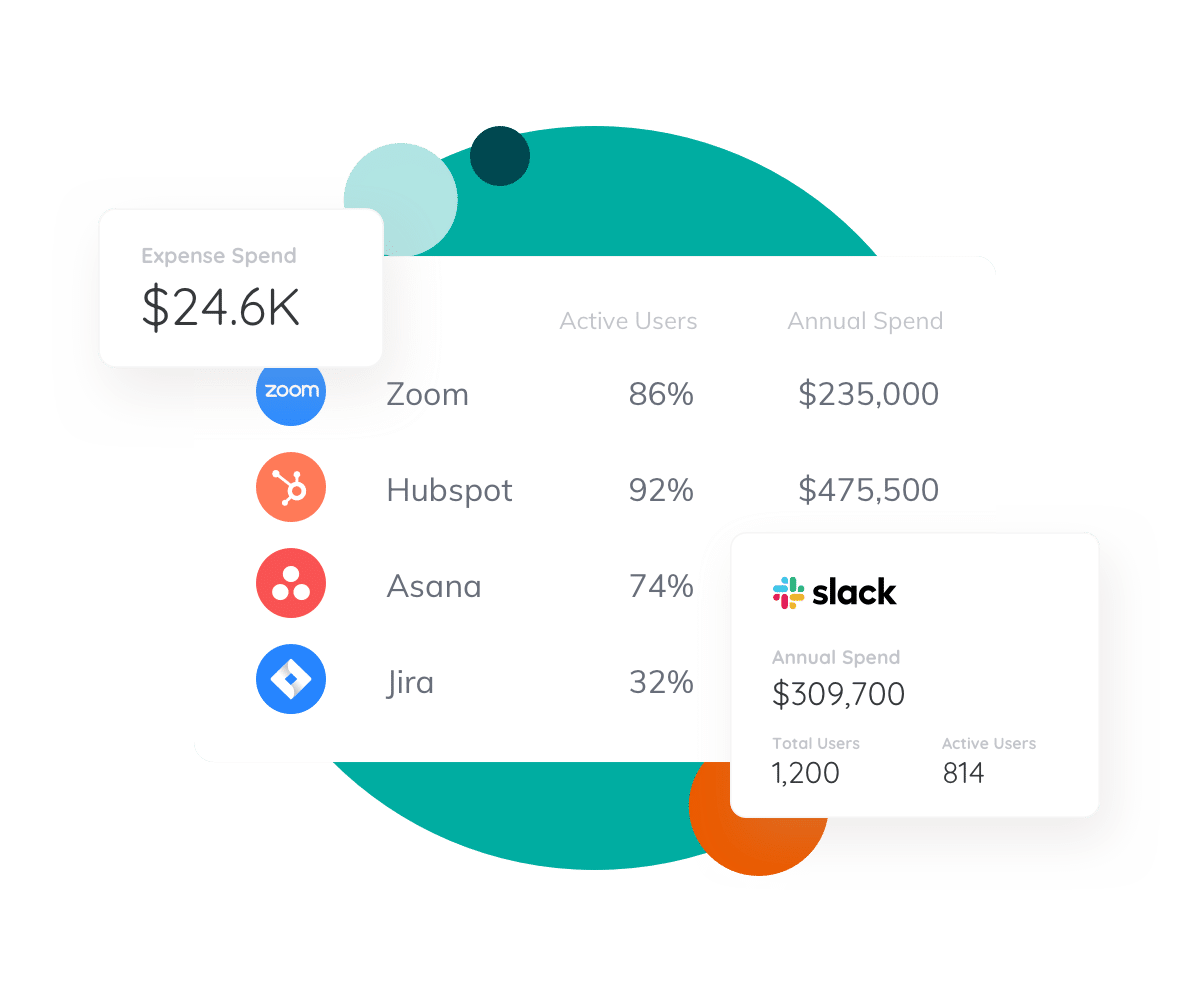 Get Complete Inventory of Your SaaS Applications Zylo