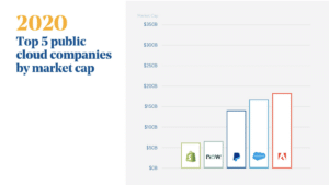 2020 top 5 public cloud companies