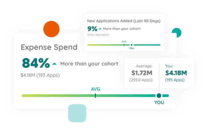 Zylo Portfolio Benchmarks