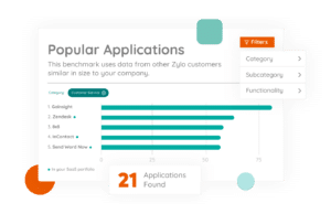 Zylo Popular Application Benchmarks