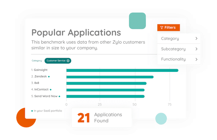 Zylo Popular Application Benchmarks