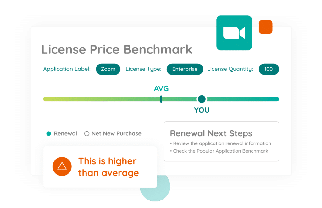 Zylo Price Benchmarks