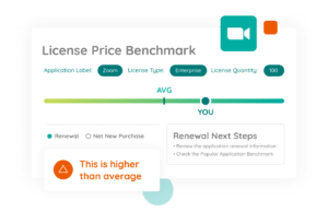 Zylo Price Benchmarks