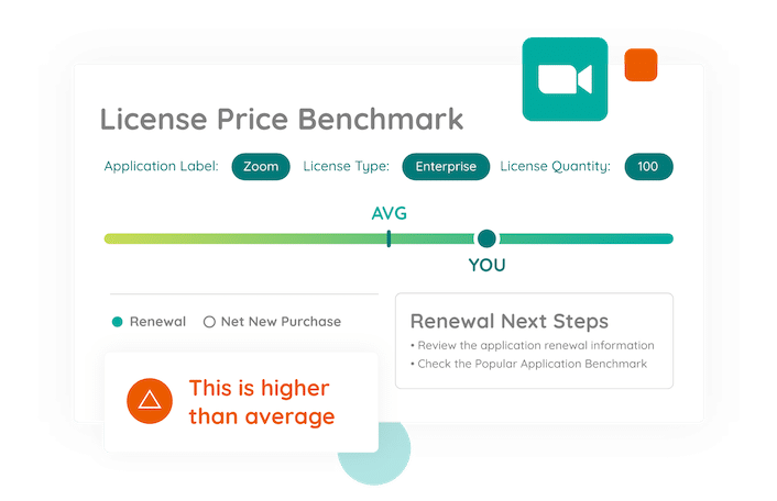 Zylo Price Benchmarks