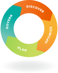 saas management lifecycle