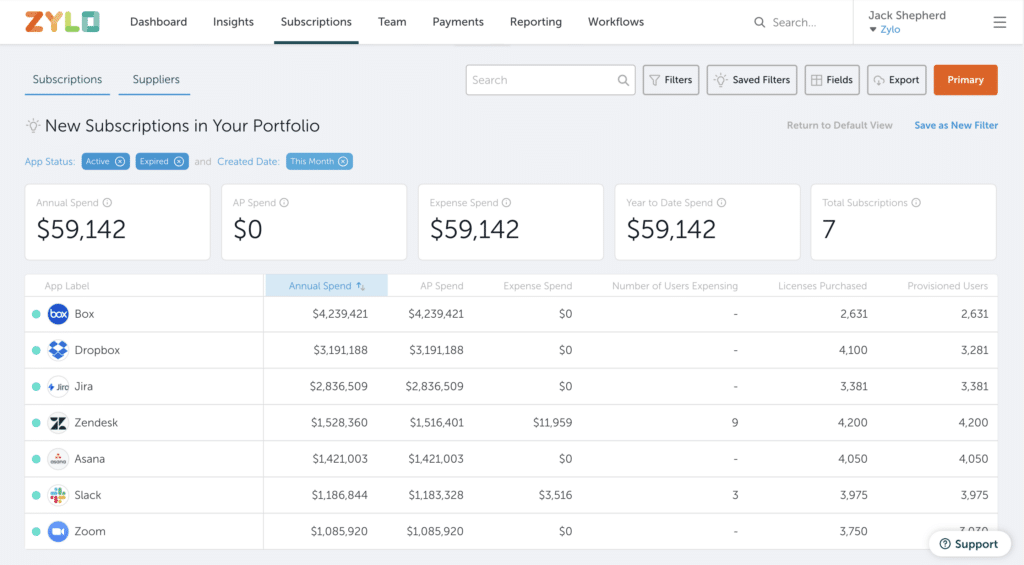 Zylo Dashboard - Subscriptions