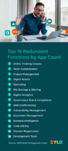List: Top 15 Most Redundant Application Functions 2023