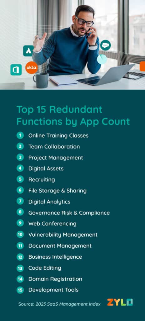 List: Top 15 Most Redundant Application Functions 2023
