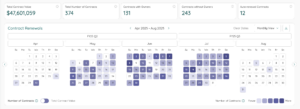 Zylo's Renewal Calendar