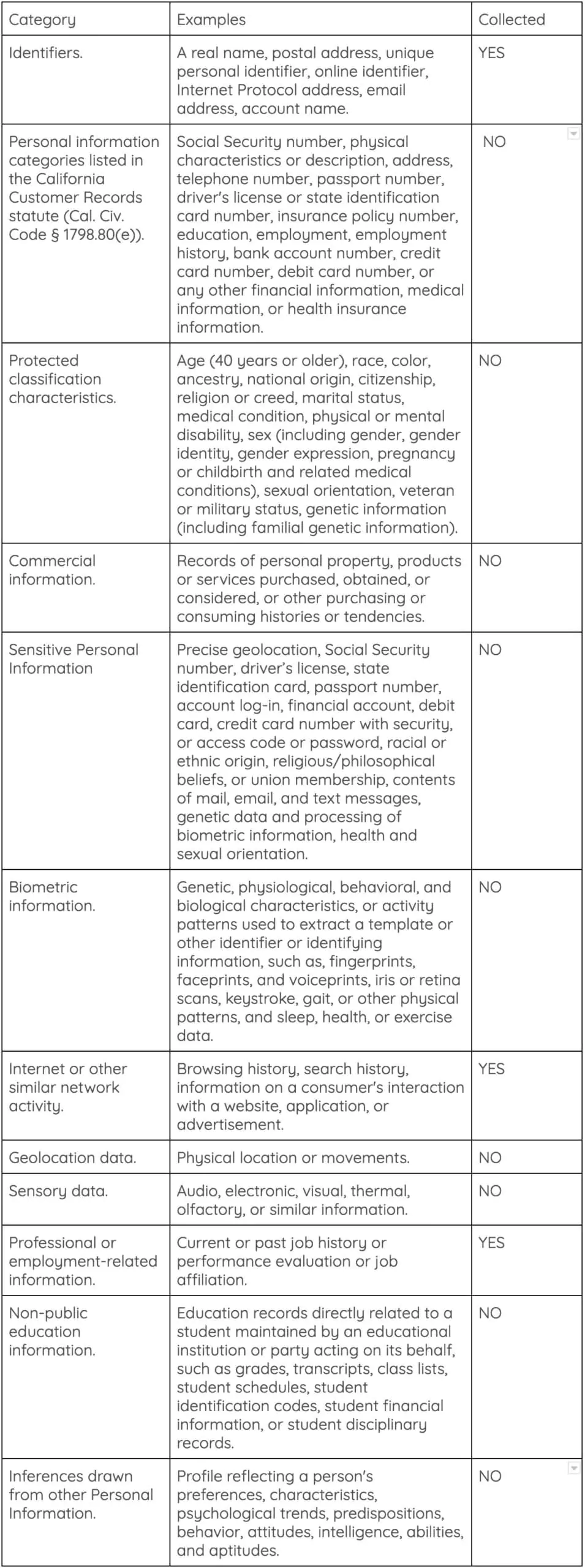 the Website may collect the following categories of Personal Information from users of the Website; A real name, postal address, unique personal identifier, online identifier, Internet Protocol address, email address, account name and Browsing history, search history, information on a consumer's interaction with a website, application, or advertisement.