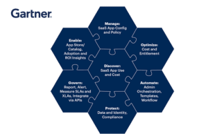 Insights from Gartner Market Guide for SaaS Management Platforms Zylo