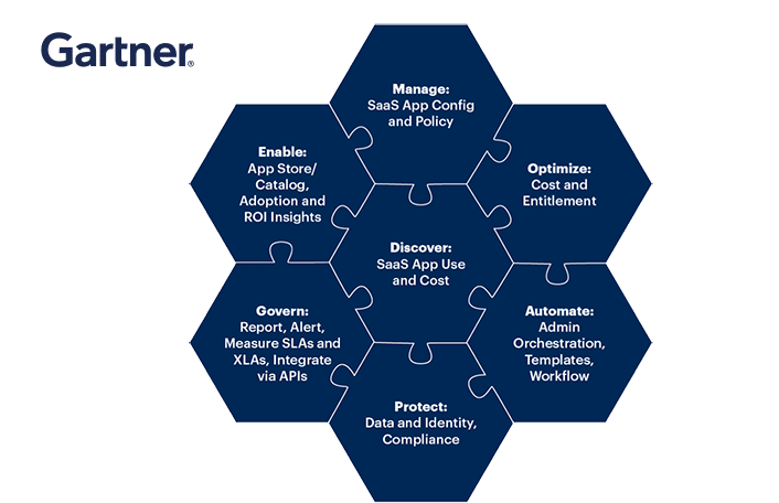 Gartner SaaS Platforms Preview