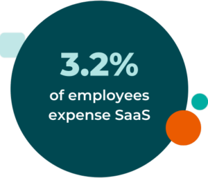 percentage of employees expensing SaaS in the enterprise