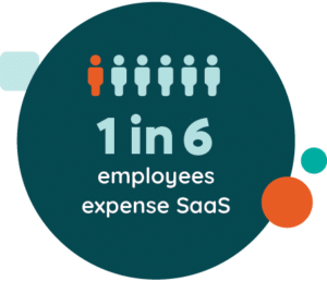 Infographic: 1 in 6 Employees Expense SaaS 2023
