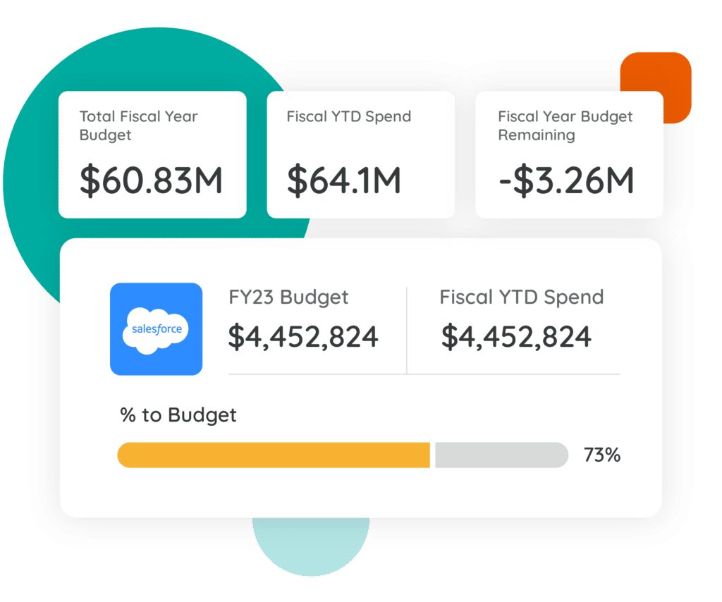 application budgeting