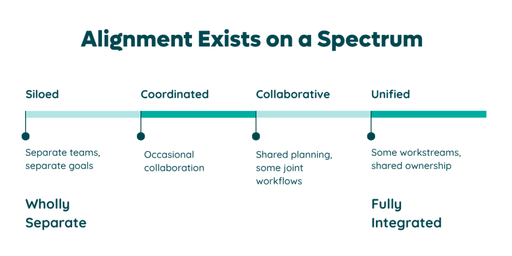 ITAM & FinOps Alignment Spectrum - Zylo
