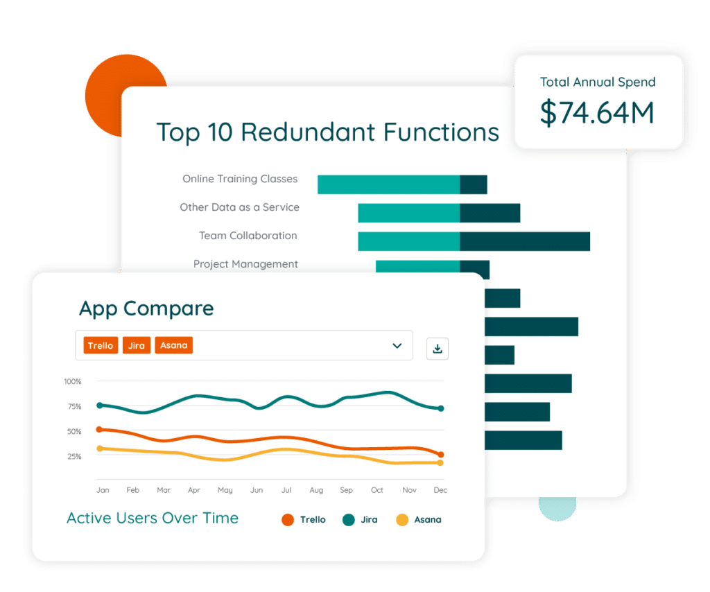 App Compare - Redundant Applications