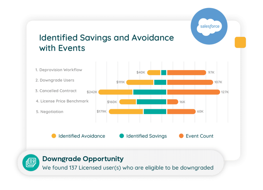 Savings Center Identified Savings