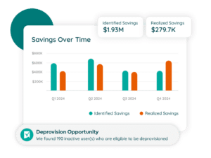 Savings Center Savings Over Time
