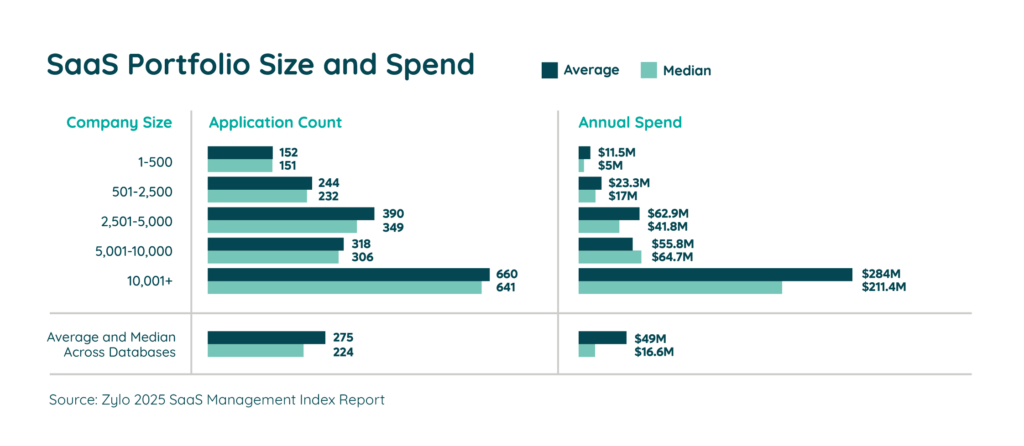 Portfolio size and spend