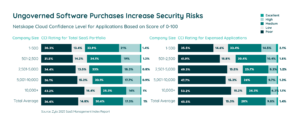 Cloud Confidence Index for SaaS portfolios and expensed software - 2025 SaaS Management Index