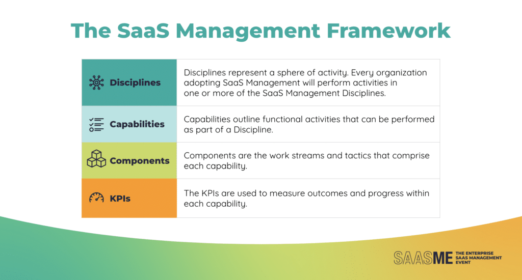 Zylo SaaS Management Framework
