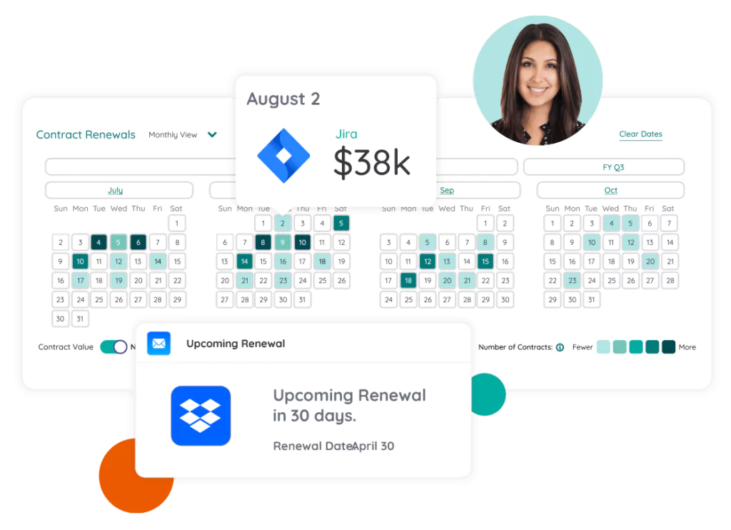 SaaS renewal calendar