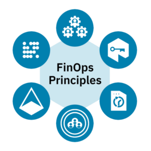 FinOps Principles