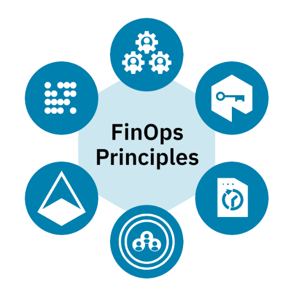 What Is FinOps, and Where Does SaaS Fit In? - Zylo