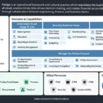 FinOps Framework Poster