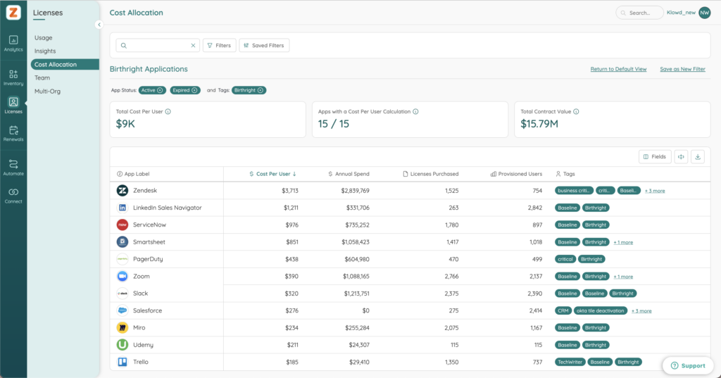 Cost Allocation in Zylo for Birthright Applications