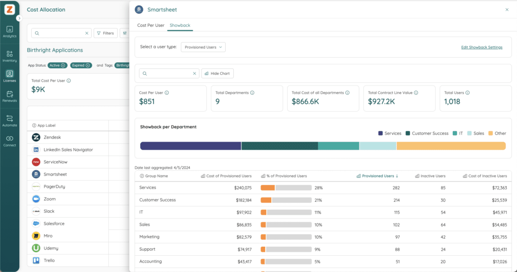 Zylo Cost Allocation Showbacks