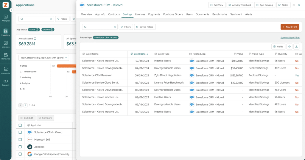 Salesforce App Overview Savings in Zylo