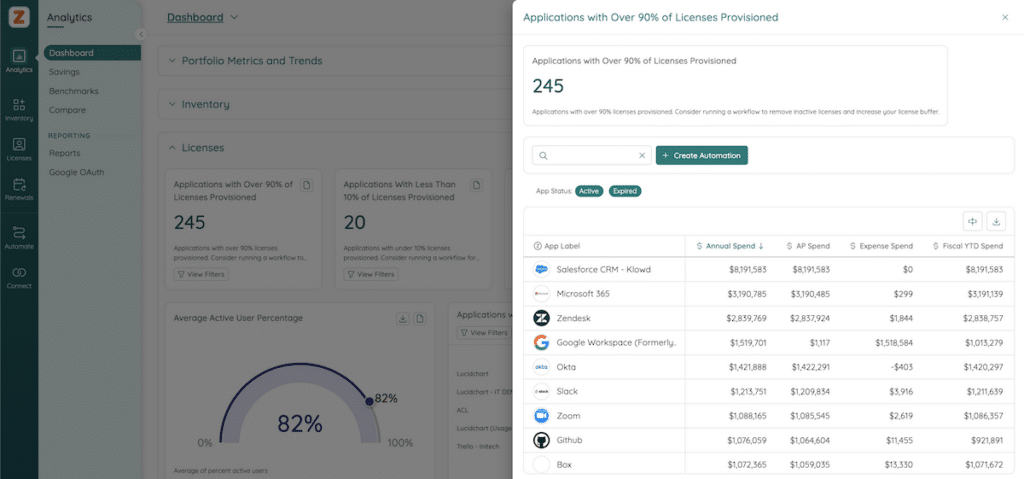 Apps with over 90% provisioned