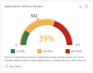 Apps without owners