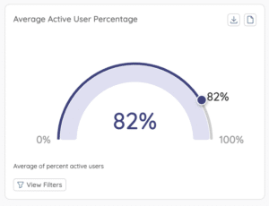Average active users percentage
