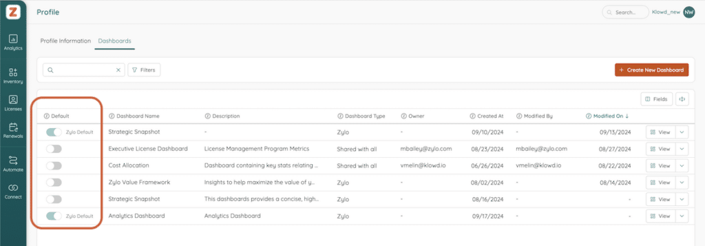 Set a Zylo Dashboard as your default