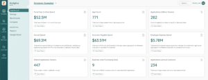 Zylo Dashboards: Strategic Snapshot for Executive Teams