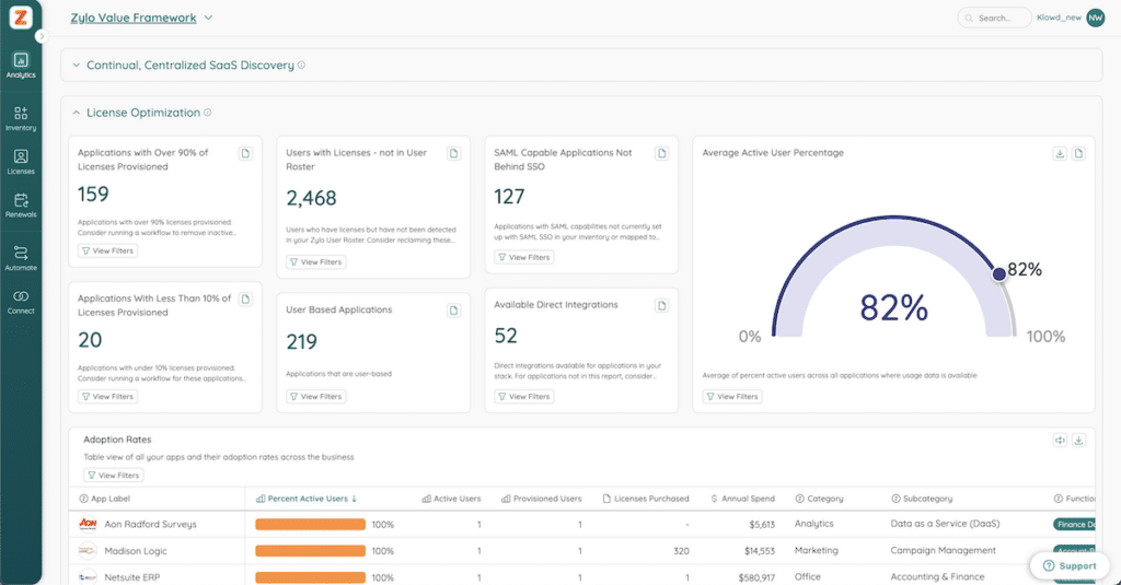 Zylo Value Framework Dashboard